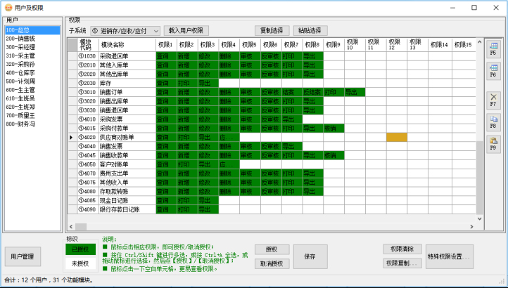erp系統(tǒng)管理-用戶及權(quán)限設(shè)置
