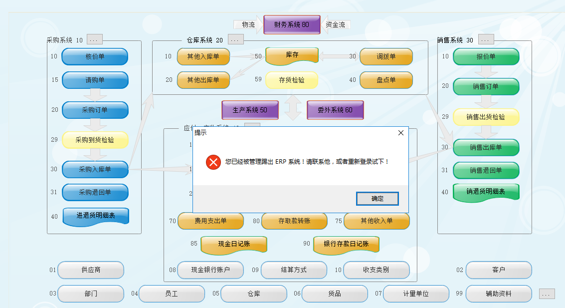 erp系統(tǒng)管理-被強(qiáng)行退出用戶的系統(tǒng)提示