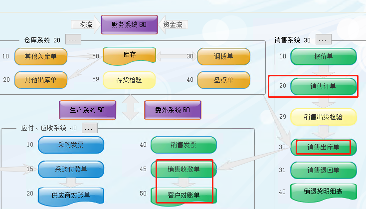 幣加德ERP系統-銷售訂單界面 幣加德ERP系統-銷售訂單界面