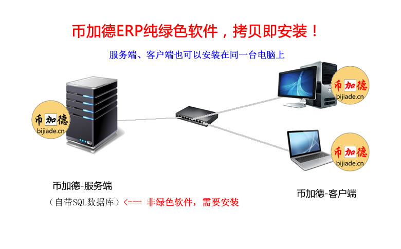 erp系統(tǒng)安裝
