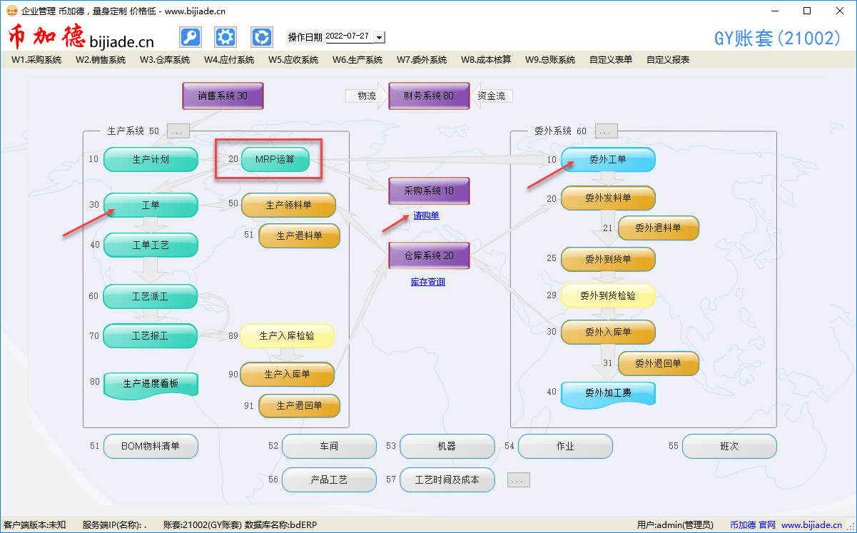 ERP系統中的MRP運算原理與操作案例插圖