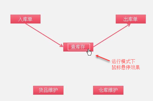 自定義ERP系統(tǒng)流程導(dǎo)航界面插圖4